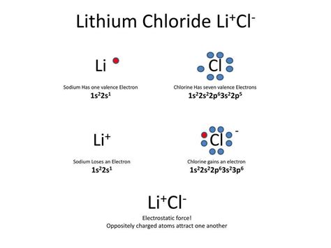 It is an inorganic chloride and a lithium salt. . Cl li